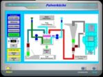 Pantalla táctil PLC con monitorización